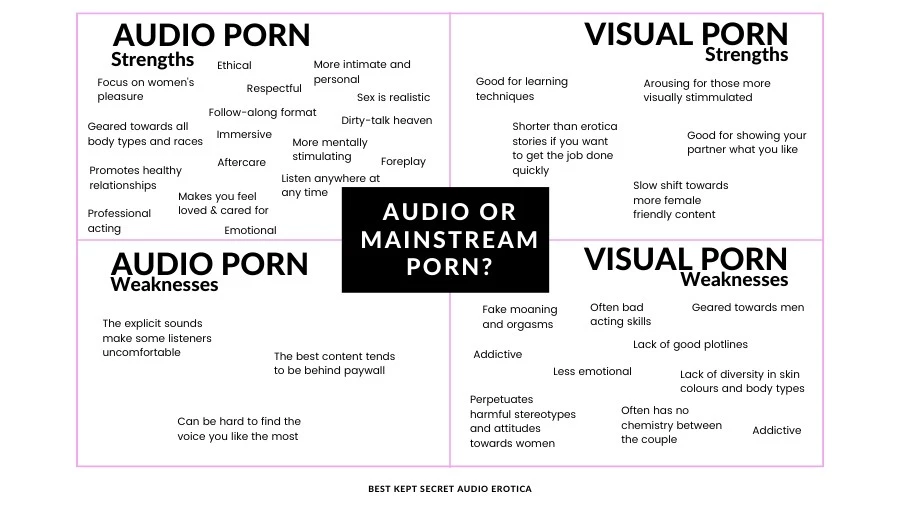 Strengths and Weaknesses analysis of audio porn vs visual porn