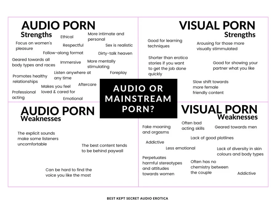 Strengths and Weaknesses analysis of audio porn vs visual porn